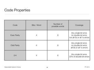 Dependable Systems Course PT 2014
Code Properties
36
Code Bits / Word
Number of  
possible words
Coverage
Even Parity 4 8
Any single bit error,  
no double-bit error, 
not all-0s or all 1s errors
Odd Parity 4 8
Any single bit error,  
no double-bit error,
all-0s or all 1s errors
2/4 4 6
Any single bit error,  
33% of double bit errors
 