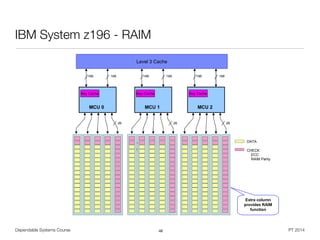 Dependable Systems Course PT 2014
IBM System z196 - RAIM
48
© 2011 IBM Corporation64
IBM zEnterprise
z196 Redundant Array of Independent Memory (RAIM) Structure
DATA
CHECK
DATA
CHECK
ECC
RAIM Parity
Level 3 Cache
Key Cache
MCU 0
16B 16B
2B
Key Cache
MCU 1
16B 16B
2B
Key Cache
MCU 2
16B 16B
2B
Extra column
provides RAIM
function
 