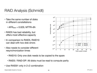 • Take the same number of disks 
in diﬀerent constellations

• AFRDisk = 0.029, MTTR=8h

• RAID5 has bad reliability, but 
oﬀers most eﬀective capacity

• In comparison to RAID5, RAID10 
can deal with two disk errors

• Also needs to consider diﬀerent  
resynchronization times

• RAID10: Only one disk needs to be copied to the spare

• RAID5 / RAID-DP: All disks must be read to compute parity

• Use RAID01 only in 2+2 combination
Dependable Systems Course PT 2014
RAID Analysis (Schmidt)
60
 