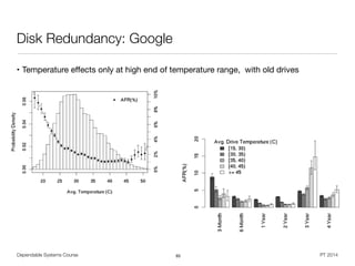 Dependable Systems Course PT 2014
Disk Redundancy: Google
65
• Temperature eﬀects only at high end of temperature range, with old drives
 