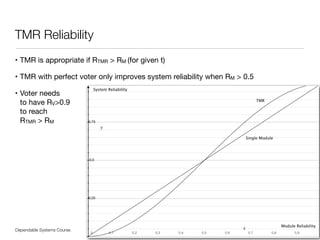 • TMR is appropriate if RTMR > RM (for given t)

• TMR with perfect voter only improves system reliability when RM > 0.5

• Voter needs  
to have RV>0.9  
to reach  
RTMR > RM
Dependable Systems Course PT 2014
TMR Reliability
90 0,1 0,2 0,3 0,4 0,5 0,6 0,7 0,8 0,9
0,25
0,5
0,75
TMR
Single Module
System Reliability
Module Reliability
 