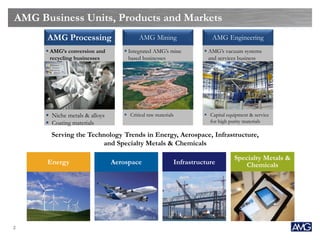 Amg amg titanium alloys & coatings presentation may 2013 | PDF