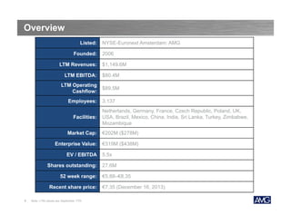 Overview
Listed:
Founded:
LTM Revenues:

NYSE-Euronext Amsterdam: AMG
2006
$1,149.6M

LTM EBITDA:

$80.4M

LTM Operating
Cashflow:

$89.5M

Employees:
Facilities:

3,137
Netherlands, Germany, France, Czech Republic, Poland, UK,
USA, Brazil, Mexico, China, India, Sri Lanka, Turkey, Zimbabwe,
Mozambique

Market Cap:

€202M ($278M)

Enterprise Value:

€319M ($438M)

EV / EBITDA
Shares outstanding:
52 week range:
Recent share price:
3

Note: LTM values are September YTD

5.5x
27.6M
€5.88–€8.35
€7.35 (December 16, 2013)

 