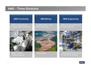 AMG - Three Divisions

AMG Processing

AMG Mining

AMG Engineering

 AMG’s conversion and
recycling based businesses

 AMG’s vacuum systems and
services business

 Metals & alloys
 Coating materials

4

 Integrated AMG’s mine
based businesses

 Concentrates

 Capital equipment & service
for high purity materials

 