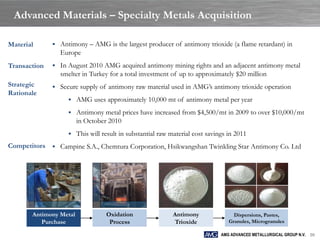 Advanced Materials – Specialty Metals Acquisition

Material       Antimony – AMG is the largest producer of antimony trioxide (a flame retardant) in
                Europe
Transaction    In August 2010 AMG acquired antimony mining rights and an adjacent antimony metal
                smelter in Turkey for a total investment of up to approximately $20 million
Strategic      Secure supply of antimony raw material used in AMG’s antimony trioxide operation
Rationale
                    AMG uses approximately 10,000 mt of antimony metal per year

                    Antimony metal prices have increased from $4,500/mt in 2009 to over $10,000/mt
                        in October 2010
                    This will result in substantial raw material cost savings in 2011

Competitors  Campine S.A., Chemtura Corporation, Hsikwangshan Twinkling Star Antimony Co. Ltd




       Antimony Metal            Oxidation                Antimony               Dispersions, Pastes,
          Purchase                Process                 Trioxide             Granules, Microgranules

                                                                            AMG ADVANCED METALLURGICAL GROUP N.V. 10
 