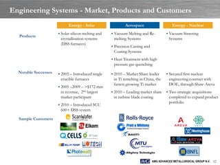 Engineering Systems - Market, Products and Customers
                            Energy - Solar                  Aerospace                     Energy - Nuclear
                       Solar silicon melting and    Vacuum Melting and Re-           Vacuum Sintering
  Products
                       crystallisation systems       melting Systems                    Systems
                       (DSS furnaces)
                                                     Precision Casting and
                                                     Coating Systems
                                                     Heat Treatment with high
                                                     pressure gas quenching
  Notable Successes    2005 – Introduced single     2010 – Market Share leader       Secured first nuclear
                       crucible furnaces             in Ti remelting in China, the      engineering contract with
                                                     fastest growing Ti market          DOE, through Shaw-Areva
                       2005 –2009 – >$172 mm
                       in revenue, 2nd largest       2010 – Leading market share      Two strategic acquisitions
                       market participant            in turbine blade coating           completed to expand product
                                                                                        portfolio
                       2010 – Introduced SCU
                       600+ DSS system

  Sample Customers




                                                                              AMG ADVANCED METALLURGICAL GROUP N.V. 12
 