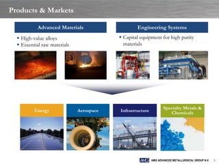 Products & Markets

           Advanced Materials                     Engineering Systems
   High-value alloys                      Capital equipment for high purity
   Essential raw materials                 materials




                                                                  Specialty Metals &
          Energy              Aerospace   Infrastructure             Chemicals




                                                           AMG ADVANCED METALLURGICAL GROUP N.V.   5
 