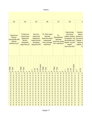 Анализ




                23                            24                        25                                         26                            27                        28                                                 29




                                                                                                            Сургалтаар                                                                                      Сургалтаар олж
                Та блогтоо                                      Блогтоо    Та Pitivi video                   олж авсан                                                                                       авсан мэдлэг
  Сургалтын                                                                                      Та
                сургалтанд                                     сургалтад      програм                      мэдлэг дээрээ                                                                                  дээрээ тулгуурлан
    блогоо                                                                                  Spreadsheet
                зориулсан                                      зориулсан ашиглан жижиг                    тулгуурлан энэ                                                                                  энэ хичээлийн жил
сургуулийн вэб                                                                                програм
                  бичлэг,                                    хэдэн бичлэг,  хэмжээний                      хичээлийн жил                                                                                  “Цахим сургалтын
    сайтад                                                                                 ашиглан цахим
                 материал                                      материал    кино зохиомж                   “Цахим хичээл”                                                                                    хэрэглэгдэхүүн”
 холбосон уу?                                                                              тест хийсэнүү?
               оруулсан уу?                                  оруулсан бэ?    хийсэнүү?                        хэдийг                                                                                       хэдийг бэлтгэсэн
                                                                                                           бэлтгэсэн бэ?                                                                                          бэ?
                                                                                     d. 6-с дээш




                                                                                                                                                                                        d. 6-с дээш
a. Тийм




                              a. Тийм




                                                                                                   a. Тийм




                                                                                                                                 a. Тийм
          b. Үгүй




                                        b. Үгүй




                                                                                                             b. Үгүй




                                                                                                                                           b. Үгүй
                                                                   b. 2-3




                                                                                                                                                                      b. 2-3




                                                                                                                                                                                                                     b. 2-3
                                                                            c. 4-5




                                                                                                                                                                               c. 4-5
                                                            a. 1




                                                                                                                                                               a. 1




                                                                                                                                                                                                          a. 1
                         d.




                                                       d.




                                                                                                                            d.




                                                                                                                                                          d.
                    c.




                                                  c.




                                                                                                                       c.




                                                                                                                                                     c.




     0         1     0    0        1         0     0    0      0       1        0            0          1         0     0    0        1         0     0    0      0       0        0                  1          0            0
     0         0     0    0        0         0     0    0      0       0        0            0          0         0     0    0        0         0     0    0      0       0        0                  0          0            0
     0         0     0    0        0         0     0    0      0       0        0            0          0         0     0    0        0         0     0    0      0       0        0                  0          0            0
     0         0     0    0        0         0     0    0      0       0        0            0          0         0     0    0        0         0     0    0      0       0        0                  0          0            0
     0         0     0    0        0         0     0    0      0       0        0            0          0         0     0    0        0         0     0    0      0       0        0                  0          0            0
     0         0     0    0        0         0     0    0      0       0        0            0          0         0     0    0        0         0     0    0      0       0        0                  0          0            0
     0         0     0    0        0         0     0    0      0       0        0            0          0         0     0    0        0         0     0    0      0       0        0                  0          0            0
     0         0     0    0        0         0     0    0      0       0        0            0          0         0     0    0        0         0     0    0      0       0        0                  0          0            0
     0         0     0    0        0         0     0    0      0       0        0            0          0         0     0    0        0         0     0    0      0       0        0                  0          0            0
     0         0     0    0        0         0     0    0      0       0        0            0          0         0     0    0        0         0     0    0      0       0        0                  0          0            0
     0         0     0    0        0         0     0    0      0       0        0            0          0         0     0    0        0         0     0    0      0       0        0                  0          0            0
     0         0     0    0        0         0     0    0      0       0        0            0          0         0     0    0        0         0     0    0      0       0        0                  0          0            0
     0         0     0    0        0         0     0    0      0       0        0            0          0         0     0    0        0         0     0    0      0       0        0                  0          0            0
     0         0     0    0        0         0     0    0      0       0        0            0          0         0     0    0        0         0     0    0      0       0        0                  0          0            0
     0         0     0    0        0         0     0    0      0       0        0            0          0         0     0    0        0         0     0    0      0       0        0                  0          0            0


                                                                                                    Хуудас 11
 