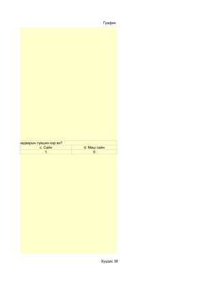 График




аграм хийх чадварын түвшин хэр вэ?
                      c. Сайн        d. Маш сайн
                          1               0




                                              Хуудас 38
 