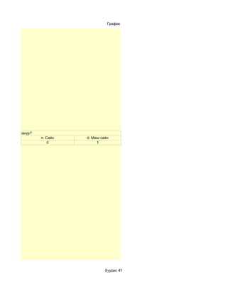 График




оруулж сурсануу?
                   c. Сайн   d. Маш сайн
                       0          1




                                      Хуудас 41
 