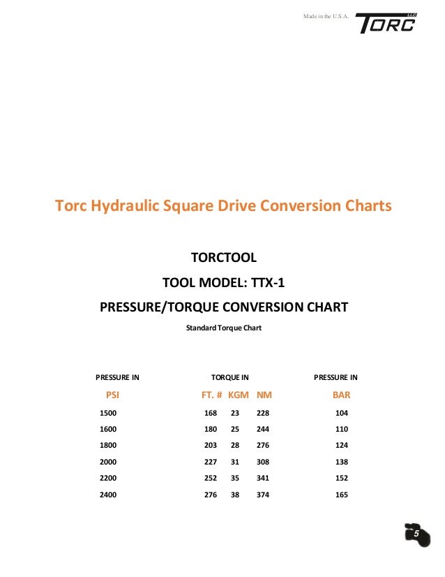 Hydraulic Fitting Torque Chart