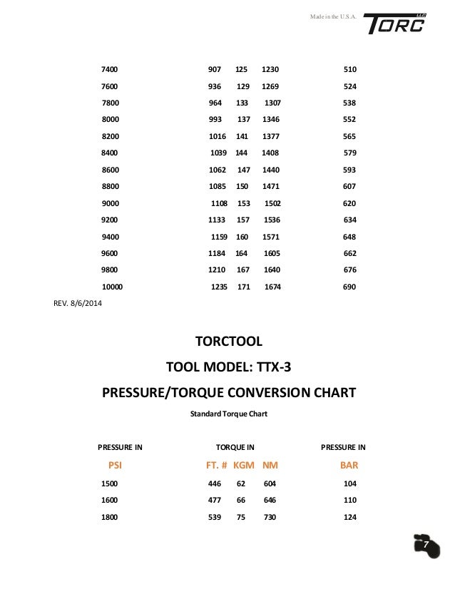 Ultimate Guide To The TTX Hydraulic Torque Wrench Tool