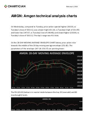 February 4, 2016
AMGN: Amgen technical analysis charts
On Wednesday, compared to Tuesday, price action opened higher (150.50, vs
Tuesday's close of 150.11), saw a lower high (151.18, vs Tuesday's high of 151.49)
and lower low (147.07, vs Tuesday's low of 148.48); and closed higher (150.69, vs
Tuesday's close of 150.11). The day's range was 411 ticks.
On the 20-DAY MOVING AVERAGE ENVELOPE CHART below, price action rose
towards the middle of the 20 day moving average envelope (151.82). The
parameters of the envelope (147.26-156.37) are pointing lower.
The RSI (45.03) below is in neutral mode between the key 20 (oversold) and 80
(overbought) levels.
 