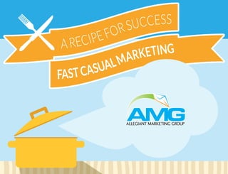 1
ARECIPEFORSUCCESS
FASTCASUALMARKETING
 