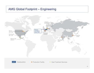 12
12
AMG Global Footprint – Engineering
Mexico City,
MEXICO
Port Huron
(MI), USA
Berlin,
GERMANY
Limbach,
GERMANY
Mumbai,
INDIA
Suzhou,
CHINA
Wixom
(MI), USA
Grenoble,
FRANCE
Headquarters Production Facility Heat Treatment Services
Hanau,
GERMANY
Head Office
 
