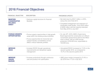 17
IMPROVE
ROCE
IMPROVE
GROSS
MARGIN
• Increase ROCE through operational
improvements and disciplined capital
management
• Increase productivity through continuous
cost and product mix optimization
2016 Financial Objectives
FINANCIAL OBJECTIVE DESCRIPTION
PURSUE GROWTH
OPPORTUNITIES
MAINTAIN
CONSERVATIVE
BALANCE
SHEET
• Optimize capital structure for financial
flexibility
PROGRESS UPDATE
• Net debt down by $35.7 million, or 85%,
versus the end of Q2 2015
• Completed enlargement and extension of
syndicated credit facility - from $320 million
to $400 million with the maturity extended
from May 2018 to July 2021
• On July 20th, 2016, AMG’s Supervisory
Board approved the construction of a lithium
concentrate (spodumene) plant at the Mibra
mine in Brazil, with an initial annual
production of 90,000 tons, expandable to
140,000 tons
• Annualized ROCE increased to 17.8% in the
second quarter 2016, as compared to
15.7% in the second quarter 2015
• AMG gross margin increased to 21.6% in
Q2 2016 from 17.3% in Q2 2015
• Pursue organic opportunities in high-growth
areas within the existing product portfolio
• Pursue opportunities for horizontal and
vertical industry consolidation across
AMG’s critical materials portfolio
 