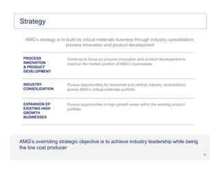 28
28
Strategy
AMG’s overriding strategic objective is to achieve industry leadership while being
the low cost producer
INDUSTRY
CONSOLIDATION
PROCESS
INNOVATION
& PRODUCT
DEVELOPMENT
Pursue opportunities for horizontal and vertical industry consolidation
across AMG’s critical materials portfolio
Continue to focus on process innovation and product development to
improve the market position of AMG’s businesses
AMG’s strategy is to build its critical materials business through industry consolidation,
process innovation and product development
EXPANSION OF
EXISTING HIGH
GROWTH
BUSINESSES
Pursue opportunities in high-growth areas within the existing product
portfolio
 
