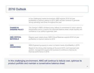 29
29
2016 Outlook
In this challenging environment, AMG will continue to reduce cost, optimize its
product portfolio and maintain a conservative balance sheet
AMG
AMG
ENGINEERING
In this challenging market environment, AMG expects 2016 full year
profitability to improve relative to 2015. AMG will also continue to generate
strong operating cash flows throughout the year.
AMG Engineering expects to return to historic levels of profitability in 2016.
Based on the strong order backlog at the end of 2015, and improved cost
position, management expects the business to continue to improve its
financial performance in 2016.
AMG CRITICAL
MATERIALS
Despite weak metals prices, AMG Critical Materials expects 2016 full year
profitability to improve relative to 2015.
CHANGE IN
DIVIDEND POLICY
The change in AMG’s dividend policy reflects a commitment to return value to
shareholders and is a result of an improved balance sheet, ample liquidity and
confidence in our ability to generate cash.
 