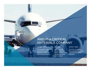 4
SUPPLY: AMG
Sources, processes,
and supplies the critical
materials the market
demands
GLOBAL TRENDS
CO2 emission reduction,
population growth,
increasing affluence,
and energy efficiency
DEMAND
Innovative new
products that are
lighter, stronger, and
resistant to higher
temperatures
AMG IS A CRITICAL
MATERIALS COMPANY
 
