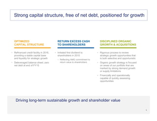 6
6
• Refinanced credit facility in 2016,
providing a stable capital base
and liquidity for strategic growth
• Deleveraged balance sheet; zero
net debt at end of FY15
OPTIMIZED
CAPITAL STRUCTURE
• Rigorous process to review
strategic growth opportunities that
is both selective and opportunistic
• Organic growth strategy is focused
on areas of our portfolio that are
marked by strong demand growth
or supply limitations
• Financially and operationally
capable of quickly assessing
opportunities
• Initiated first dividend to
shareholders in 2015
• Reflecting AMG commitment to
return value to shareholders
DISCIPLINED ORGANIC
GROWTH & ACQUISITIONS
RETURN EXCESS CASH
TO SHAREHOLDERS
Strong capital structure, free of net debt, positioned for growth
Driving long-term sustainable growth and shareholder value
 