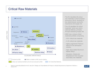 7
Heavy REE
Niobium
Chromium
Light REE
Magnesium
Germanium
Indium
Gallium
Cobalt
Beryllium
PGMS
Fluorspar
Phosphate Rock
Borate
Magnesite
Tungsten
Coking Coal
Vanadium
Aluminum alloys
TinMolybdenum
Nickel
Antimony
Silicon Metal
Natural
Graphite
Tantalum
SUPPLYRISK
ECONOMIC IMPORTANCE
Critical Raw Materials
• The EU identified 20 critical
raw materials* to the European
economy in 2014, focusing on
two determinants: economic
importance and supply risk
• The US identified 30 critical
materials* which are vital to
national defense, primarily
through assessing supply risk
• AMG has a unique critical
materials portfolio comprising:
– 5 EU critical raw materials
– 4 US critical raw materials
– Highly engineered Titanium
Alloys for the aerospace
industry
– High value added Aluminum
Master Alloys
– Vanadium, Nickel and
Molybdenum from recycled
secondary raw materials
Melted or treated by AMG vacuum systemsProduced by AMG
Critical raw materials identified by the US and produced by AMG EU Critical Raw Materials
*Report on Critical Raw Materials for the EU, May 2014; Strategic and Critical Materials 2015 Report on Stockpile Requirements by Department of Defense in
January 2015.
Titanium alloys
Lithium
 