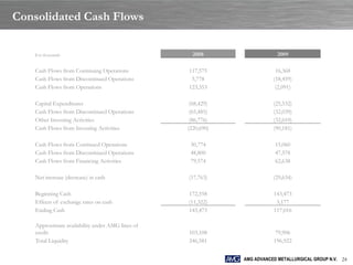 Consolidated Cash Flows

    $ in thousands                                  2008                  2009

    Cash Flows from Continuing Operations         117,575                 16,368
    Cash Flows from Discontinued Operations        5,778                 (18,459)
    Cash Flows from Operations                    123,353                 (2,091)

    Capital Expenditures                           (68,429)              (25,532)
    Cash Flows from Discontinued Operations        (65,485)              (32,039)
    Other Investing Activities                     (86,776)              (32,610)
    Cash Flows from Investing Activities          (220,690)              (90,181)

    Cash Flows from Continued Operations           30,774                 15,060
    Cash Flows from Discontinued Operations        48,800                 47,578
    Cash Flows from Financing Activities           79,574                 62,638

    Net increase (decrease) in cash               (17,763)               (29,634)

    Beginning Cash                                172,558                143,473
    Effects of exchange rates on cash             (11,322)                3,177
    Ending Cash                                   143,473                117,016

    Approximate availability under AMG lines of
    credit                                        103,108                79,906
    Total Liquidity                               246,581                196,922


                                                              AMG ADVANCED METALLURGICAL GROUP N.V. 24
 
