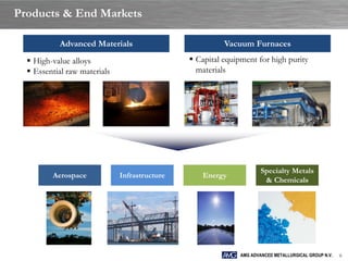 Products & End Markets

           Advanced Materials                            Vacuum Furnaces
   High-value alloys                           Capital equipment for high purity
   Essential raw materials                      materials




                                                                      Specialty Metals
         Aerospace            Infrastructure       Energy
                                                                       & Chemicals




                                                              AMG ADVANCED METALLURGICAL GROUP N.V.   6
 