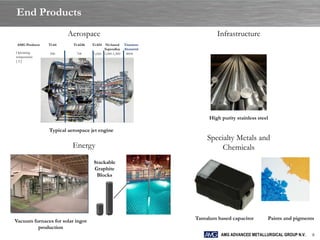 End Products
                        Aerospace                                            Infrastructure
 AMG Products   Ti-64     Ti-6246   Ti-834  Ni-based     Titanium
                                           Superalloy    Aluminid
Operating        500       700                  s
                                     1,050 1,000-1,500    800es
temperature
[ C]




                                                                         High purity stainless steel

                Typical aerospace jet engine
                                                                        Specialty Metals and
                          Energy                                             Chemicals
                                     Stackable
                                     Graphite
                                      Blocks




                                                                    Tantalum based capacitor       Paints and pigments
Vacuum furnaces for solar ingot
         production
                                                                              AMG ADVANCED METALLURGICAL GROUP N.V.   8
 