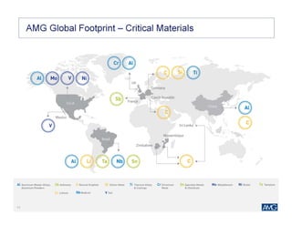 1111
AMG Global Footprint – Critical Materials
 