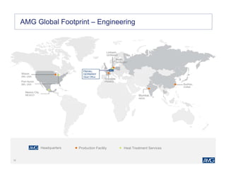 1212
AMG Global Footprint – Engineering
Mexico City,
MEXICO
Port Huron
(MI), USA
Berlin,
GERMANY
Limbach,
GERMANY
Mumbai,
INDIA
Suzhou,
CHINA
Wixom
(MI), USA
Grenoble,
FRANCE
Headquarters Production Facility Heat Treatment Services
Hanau,
GERMANY
Head Office
 