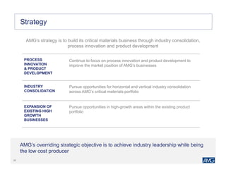 2828
Strategy
AMG’s overriding strategic objective is to achieve industry leadership while being
the low cost producer
INDUSTRY
CONSOLIDATION
PROCESS
INNOVATION
& PRODUCT
DEVELOPMENT
Pursue opportunities for horizontal and vertical industry consolidation
across AMG’s critical materials portfolio
Continue to focus on process innovation and product development to
improve the market position of AMG’s businesses
AMG’s strategy is to build its critical materials business through industry consolidation,
process innovation and product development
EXPANSION OF
EXISTING HIGH
GROWTH
BUSINESSES
Pursue opportunities in high-growth areas within the existing product
portfolio
 