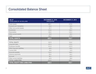 37
AS AT
IN MILLIONS OF US DOLLARS
DECEMBER 31, 2016
UNAUDITED
DECEMBER 31, 2015
Fixed assets 226.1 215.8
Goodwill and intangibles 33.2 28.9
Other non-current assets 91.7 70.2
Inventories 143.6 126.4
Receivables 129.2 124.3
Other current assets 35.8 29.3
Cash 160.7 127.8
TOTAL ASSETS 820.3 722.7
TOTAL EQUITY 197.8 153.6
Long term debt 151.0 112.2
Employee benefits 141.6 137.9
Other long term liabilities 49.9 69.8
Current debt 18.4 14.5
Accounts payable 133.3 108.0
Advance payments 29.4 44.2
Accruals 56.1 42.9
Other current liabilities 42.9 39.6
TOTAL LIABILITIES 622.5 569.1
TOTAL EQUITY AND LIABILITIES 820.3 722.7
Consolidated Balance Sheet
 
