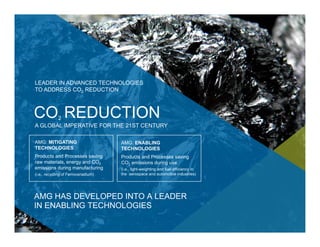 5
AMG: MITIGATING
TECHNOLOGIES
Products and Processes saving
raw materials, energy and CO2
emissions during manufacturing
(i.e., recycling of Ferrovanadium)
AMG: ENABLING
TECHNOLOGIES
Products and Processes saving
CO2 emissions during use
(i.e., light-weighting and fuel efficiency in
the aerospace and automotive industries)
AMG HAS DEVELOPED INTO A LEADER
IN ENABLING TECHNOLOGIES
A GLOBAL IMPERATIVE FOR THE 21ST CENTURY
CO2 REDUCTION
LEADER IN ADVANCED TECHNOLOGIES
TO ADDRESS CO2 REDUCTION
 