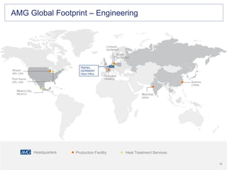 12
12
AMG Global Footprint – Engineering
Mexico City,
MEXICO
Port Huron
(MI), USA
Berlin,
GERMANY
Limbach,
GERMANY
Mumbai,
INDIA
Suzhou,
CHINA
Wixom
(MI), USA
Grenoble,
FRANCE
Headquarters Production Facility Heat Treatment Services
Hanau,
GERMANY
Head Office
 