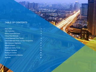 2
About AMG 4
CO2 Reduction 5
Strong Capital Structure 6
Critical Raw Materials 7
Critical Materials Price Trends 8
Critical Materials Prices: 10 Year Perspective 9
AMG Business Segments 10
Global Footprint 11
Health and Safety Focus 13
Financial Highlights 14
Strategy & Outlook 26
Key Products & End Markets 30
Appendix 36
TABLE OF CONTENTS
 