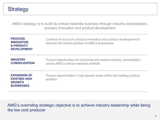 28
28
Strategy
AMG’s overriding strategic objective is to achieve industry leadership while being
the low cost producer
INDUSTRY
CONSOLIDATION
PROCESS
INNOVATION
& PRODUCT
DEVELOPMENT
Pursue opportunities for horizontal and vertical industry consolidation
across AMG’s critical materials portfolio
Continue to focus on process innovation and product development to
improve the market position of AMG’s businesses
AMG’s strategy is to build its critical materials business through industry consolidation,
process innovation and product development
EXPANSION OF
EXISTING HIGH
GROWTH
BUSINESSES
Pursue opportunities in high-growth areas within the existing product
portfolio
 