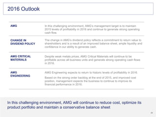 29
29
2016 Outlook
In this challenging environment, AMG will continue to reduce cost, optimize its
product portfolio and maintain a conservative balance sheet
AMG
AMG
ENGINEERING
In this challenging environment, AMG’s management target is to maintain
2015 levels of profitability in 2016 and continue to generate strong operating
cash flow.
AMG Engineering expects to return to historic levels of profitability in 2016.
Based on the strong order backlog at the end of 2015, and improved cost
position, management expects the business to continue to improve its
financial performance in 2016.
AMG CRITICAL
MATERIALS
Despite weak metals prices, AMG Critical Materials will continue to be
profitable across all business units and generate strong operating cash flows
in 2016.
CHANGE IN
DIVIDEND POLICY
The change in AMG’s dividend policy reflects a commitment to return value to
shareholders and is a result of an improved balance sheet, ample liquidity and
confidence in our ability to generate cash.
 
