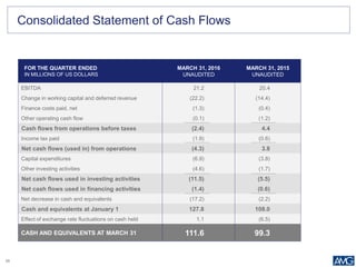 39
Consolidated Statement of Cash Flows
FOR THE QUARTER ENDED
IN MILLIONS OF US DOLLARS
MARCH 31, 2016
UNAUDITED
MARCH 31, 2015
UNAUDITED
EBITDA 21.2 20.4
Change in working capital and deferred revenue (22.2) (14.4)
Finance costs paid, net (1.3) (0.4)
Other operating cash flow (0.1) (1.2)
Cash flows from operations before taxes (2.4) 4.4
Income tax paid (1.9) (0.6)
Net cash flows (used in) from operations (4.3) 3.8
Capital expenditures (6.9) (3.8)
Other investing activities (4.6) (1.7)
Net cash flows used in investing activities (11.5) (5.5)
Net cash flows used in financing activities (1.4) (0.6)
Net decrease in cash and equivalents (17.2) (2.2)
Cash and equivalents at January 1 127.8 108.0
Effect of exchange rate fluctuations on cash held 1.1 (6.5)
CASH AND EQUIVALENTS AT MARCH 31 111.6 99.3
 