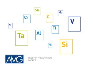 INVESTOR PRESENTATION
MAY 2016
 