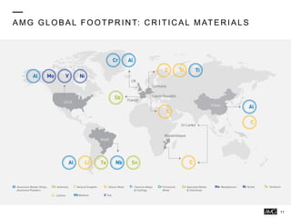 AMG GLOBAL FOOTPR IN T: C R ITIC AL MATER IALS
11
 