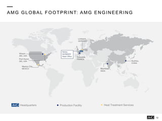 AMG GLOBAL FOOTPR IN T: AMG EN GIN EER IN G
Headquarters Production Facility Heat Treatment Services
12
Mexico City,
MEXICO
Port Huron
(MI), USA
Limbach,
GERMANY
Mumbai,
INDIA
Suzhou,
CHINA
Wixom
(MI), USA
Grenoble,
FRANCE
Hanau,
GERMANY
Head Office
 