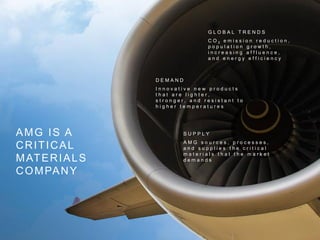 G L O B A L T R E N D S
C O 2 e m i s s i o n r e d u c t i o n ,
p o p u l a t i o n g r o w t h ,
i n c r e a s i n g a f f l u e n c e ,
a n d e n e r g y e f f i c i e n c y
D E M A N D
I n n o v a t i v e n e w p r o d u c t s
t h a t a r e l i g h t e r ,
s t r o n g e r , a n d r e s i s t a n t t o
h i g h e r t e m p e r a t u r e s
S U P P L Y
A M G s o u r c e s , p r o c e s s e s ,
a n d s u p p l i e s t h e c r i t i c a l
m a t e r i a l s t h a t t h e m a r k e t
d e m a n d s
AMG IS A
CRITICAL
MATERIALS
COMPANY
 