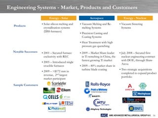 Engineering Systems - Market, Products and Customers
                            Energy - Solar                  Aerospace                     Energy - Nuclear
                       Solar silicon melting and    Vacuum Melting and Re-           Vacuum Sintering
  Products
                       crystallisation systems       melting Systems                    Systems
                       (DSS furnaces)
                                                     Precision Casting and
                                                     Coating Systems
                                                     Heat Treatment with high
                                                     pressure gas quenching
  Notable Successes    2001 – Secured furnace       2009 – Market Share leader       July 2008 – Secured first
                       exclusivity with REC          in Ti remelting in China, the      nuclear engineering contract
                                                     fastest growing Ti market          with DOE, through Shaw-
                       2005 – Introduced single
                                                                                        Areva
                       crucible furnaces             2009 – 80% market share in
                                                     turbine blade coating             Two strategic acquisitions
                       2009 – >$172 mm in
                                                                                        completed to expand product
                       revenue, 2nd largest
                                                                                        portfolio
                       market participant

  Sample Customers




                                                                              AMG ADVANCED METALLURGICAL GROUP N.V. 16
 