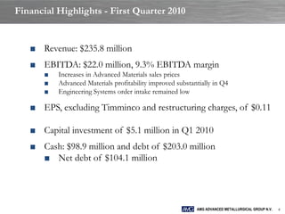 Financial Highlights - First Quarter 2010


   ■ Revenue: $235.8 million
   ■ EBITDA: $22.0 million, 9.3% EBITDA margin
       ■   Increases in Advanced Materials sales prices
       ■   Advanced Materials profitability improved substantially in Q4
       ■   Engineering Systems order intake remained low

   ■ EPS, excluding Timminco and restructuring charges, of $0.11

   ■ Capital investment of $5.1 million in Q1 2010
   ■ Cash: $98.9 million and debt of $203.0 million
     ■ Net debt of $104.1 million




                                                            AMG ADVANCED METALLURGICAL GROUP N.V.   4
 