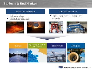 Products & End Markets

           Advanced Materials                                Vacuum Furnaces
   High-value alloys                               Capital equipment for high purity
   Essential raw materials                          materials




                              Specialty Metals &
           Energy                Chemicals         Infrastructure              Aerospace




                                                                    AMG ADVANCED METALLURGICAL GROUP N.V.   6
 