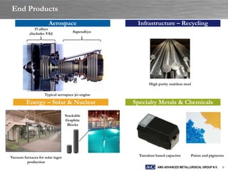 End Products
                       Aerospace                     Infrastructure – Recycling
              Ti alloys
           (includes VAl)             Superalloys




                                                           High purity stainless steel

                    Typical aerospace jet engine

         Energy – Solar & Nuclear                   Specialty Metals & Chemicals

                                  Stackable
                                  Graphite
                                   Blocks




                                                      Tantalum based capacitor       Paints and pigments
Vacuum furnaces for solar ingot
         production
                                                                AMG ADVANCED METALLURGICAL GROUP N.V.   8
 