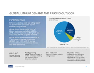 GLOBAL LITHIUM DEMAND AND PRICING OUTLOOK
11Source: Morgan Stanley
FUNDAMENTALS
Lithium-ion battery costs are falling rapidly
as global battery producers expand
manufacturing facilities
Global lithium demand was 182k MT
lithium carbonate equivalent (LCE) in
2015, with EV demand doubling YoY and
accounting for 14% of global demand
Global lithium supply has increased at a
7% compound average growth rate
(CAGR) from 1995 to 2015 to meet
increased demand from mobile phones
and other electronics
PRICING
OUTLOOK
Rapidly growing
market driven by growth in
electric vehicles and falling
cost of production of
lithium-ion batteries
New production
Hard rock mining projects
at higher cost
Disjointed pricing
Chinese lithium hydroxide
spot prices are currently
estimated at US$19,315/MT
with medium term forecasts
around $10,000/MT (Roskill)
Source: Citibank Deep Dive | Commodities report, Oct 16, 2015, Figure 2. Lithium Supply Demand Balance, pg. 5
LITHIUM DEMAND BY APPLICATIONS
(2015 ACTUAL)
Industrial 
Applications
66%
Consumer 
Electronics
28%
Electric 
Vehicles
6%
188k MT LCE
 