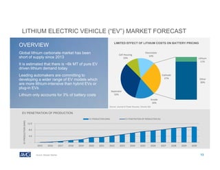 LITHIUM ELECTRIC VEHICLE (“EV”) MARKET FORECAST
13
OVERVIEW
Global lithium carbonate market has been
short of supply since 2013
It is estimated that there is ~6k MT of pure EV
driven lithium demand today
Leading automakers are committing to
developing a wider range of EV models which
are more lithium-intensive than hybrid EVs or
plug-in EVs
Lithium only accounts for 3% of battery costs
Source: Morgan Stanley
LIMITED EFFECT OF LITHIUM COSTS ON BATTERY PRICING
2015 2016 2017 2018 2019 2020 2021 2022 2023 2024 2025 2026 2027 2028 2029 2030
 ‐
 4.0
 8.0
 12.0
EV PRODUCTION (MM)
EV PRODUCTION (MM) EV PENETRATION OF PRODUCTION (%)
Anode
16%
Separator
33%
Cell Housing
10%
Electrolyte
14%
Lithium
11%
Other
89%
Cathode
27%
EV PENETRATION OF PRODUCTION
Source: Journal of Power Sources, Volume 320
 