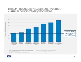 LITHIUM PRODUCER / PROJECT COST POSITION
– LITHIUM CONCENTRATE (SPODUMENE)
16
0
50
100
150
200
250
300
350
400
GREENBUSHES
TIANQI LITHIUM1
(TALISON)
WHABOUCHI
NEMASKA
PILGANGOORA
PILBARA MINERALS2
MT. CATTLIN
GENERAL MINING/
GALAXY
MT. MARION
NEOMETALS
PILGANGOORA
ALTURA MINING
ROSE
CRITICAL ELEMENTS
CORP.
Source: Roskill 2016, Ehren Gonzalez Ltda, Hatch; Note – Operating costs
only, not including transportation
Note: AMG cost estimates per Outotec of $127/MT; includes production costs
and SG&A costs; does not include cost of transportation to port
Estimate of AMG
operating cost of
$127/MT
(excl. transportation)
US$/MTLITHIUMCONCENTRATE
1 Greenbushes cost includes G&A but excludes selling expenses
2 Pilbara Minerals figure includes credits from tantalite production; includes
transport and loading costs of $37/t concentrate
 