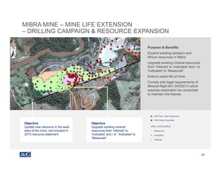 MIBRA MINE – MINE LIFE EXTENSION
– DRILLING CAMPAIGN & RESOURCE EXPANSION
24
Purpose & Benefits
Expand existing tantalum and
lithium resources in Mibra
Upgrade existing mineral resources
from ‘Inferred’ to ‘Indicated’ and / or
‘Indicated’ to ‘Measured’
Extend useful life of mine
Comply with legal requirements of
Mineral Right 831.043/2013 which
requires exploration be conducted
to maintain the license.
Objective
Upgrade existing mineral
resources from ‘Inferred’ to
‘Indicated’ and / or ‘Indicated’ to
‘Measured’
Objective
Update new resource in the west
area of the mine; not included in
2013 resource statement
Drill Plan- New Resource
Drill Holes Executed
Measured
Indicated
Inferred
ORE A RESOURCE
 